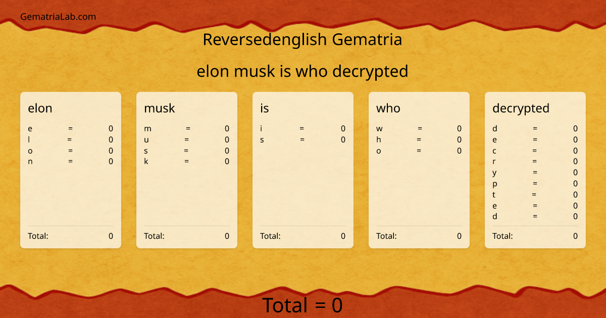 elon musk is who decrypted in reversedenglish Gematria